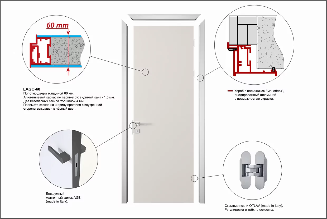 Door kit