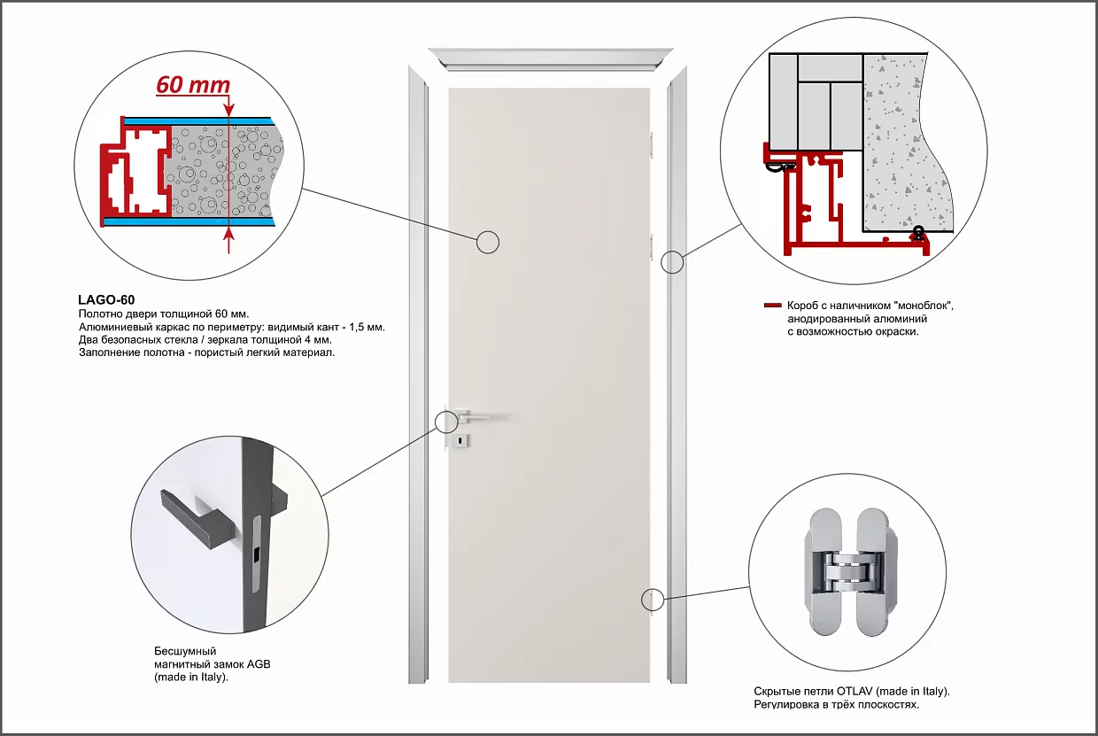 Door kit