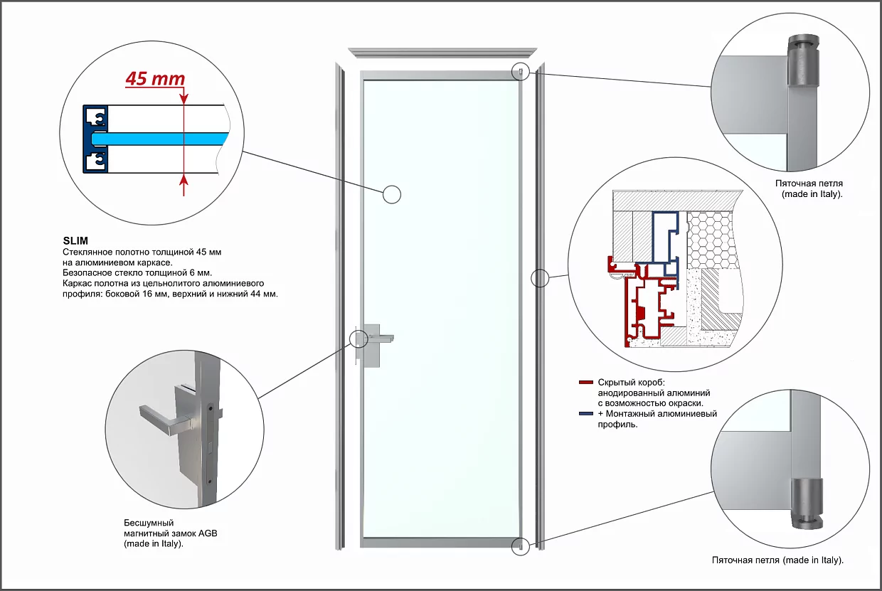 Door kit