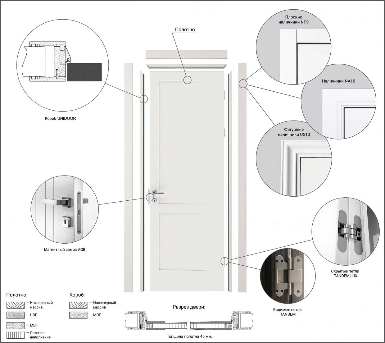 Door kit