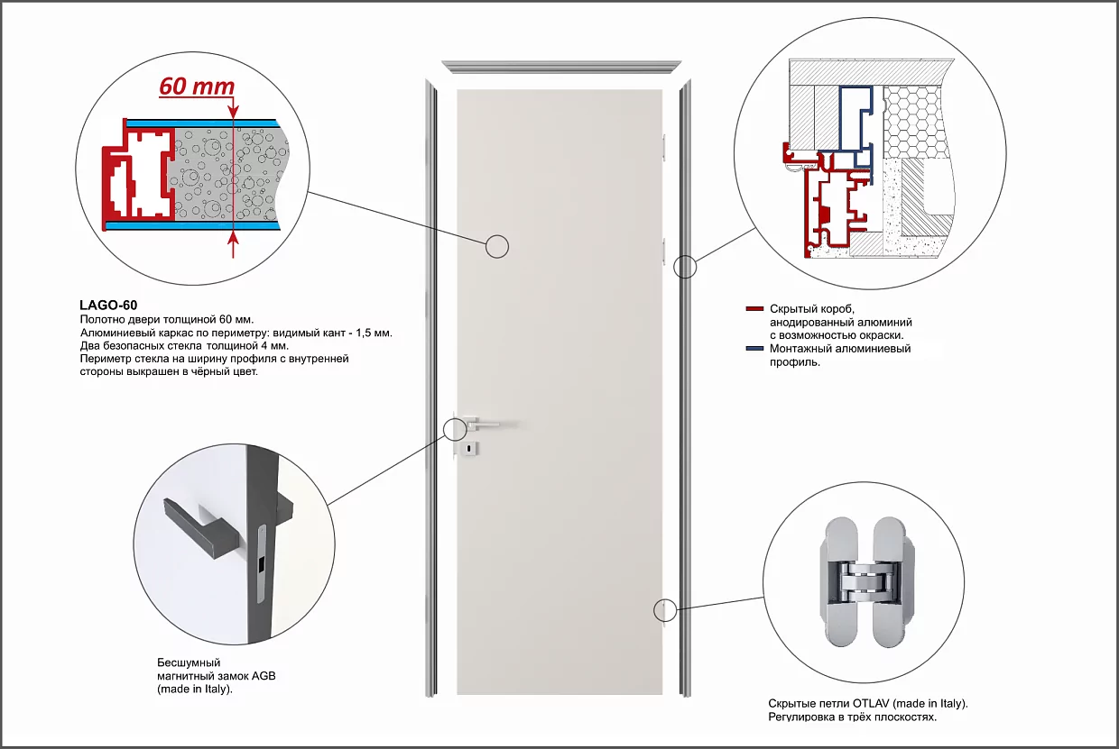 Door kit