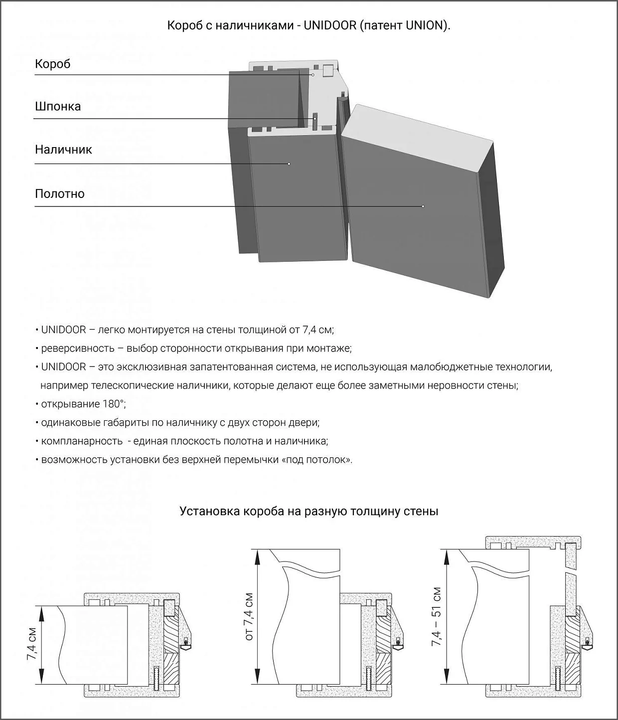 Door frame options