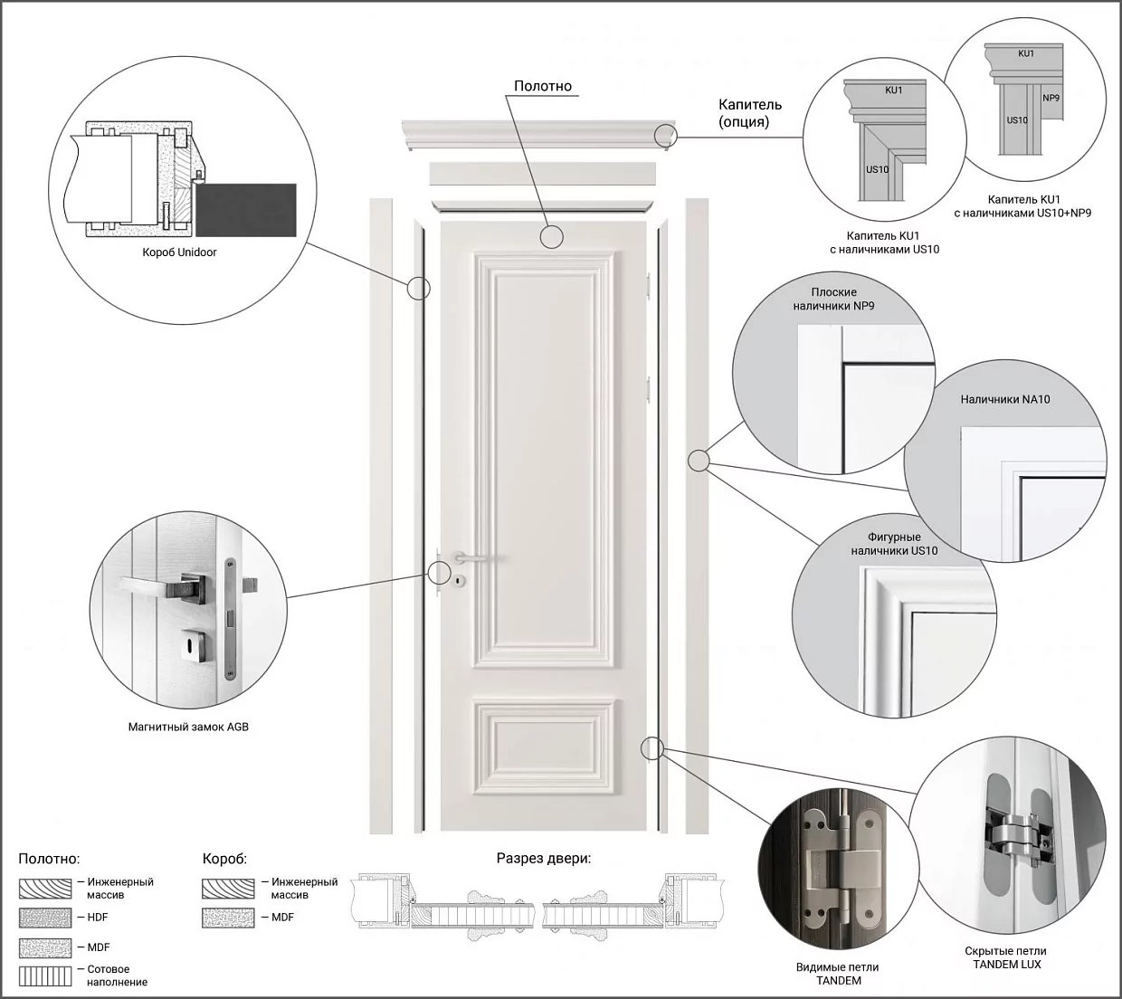 Door kit