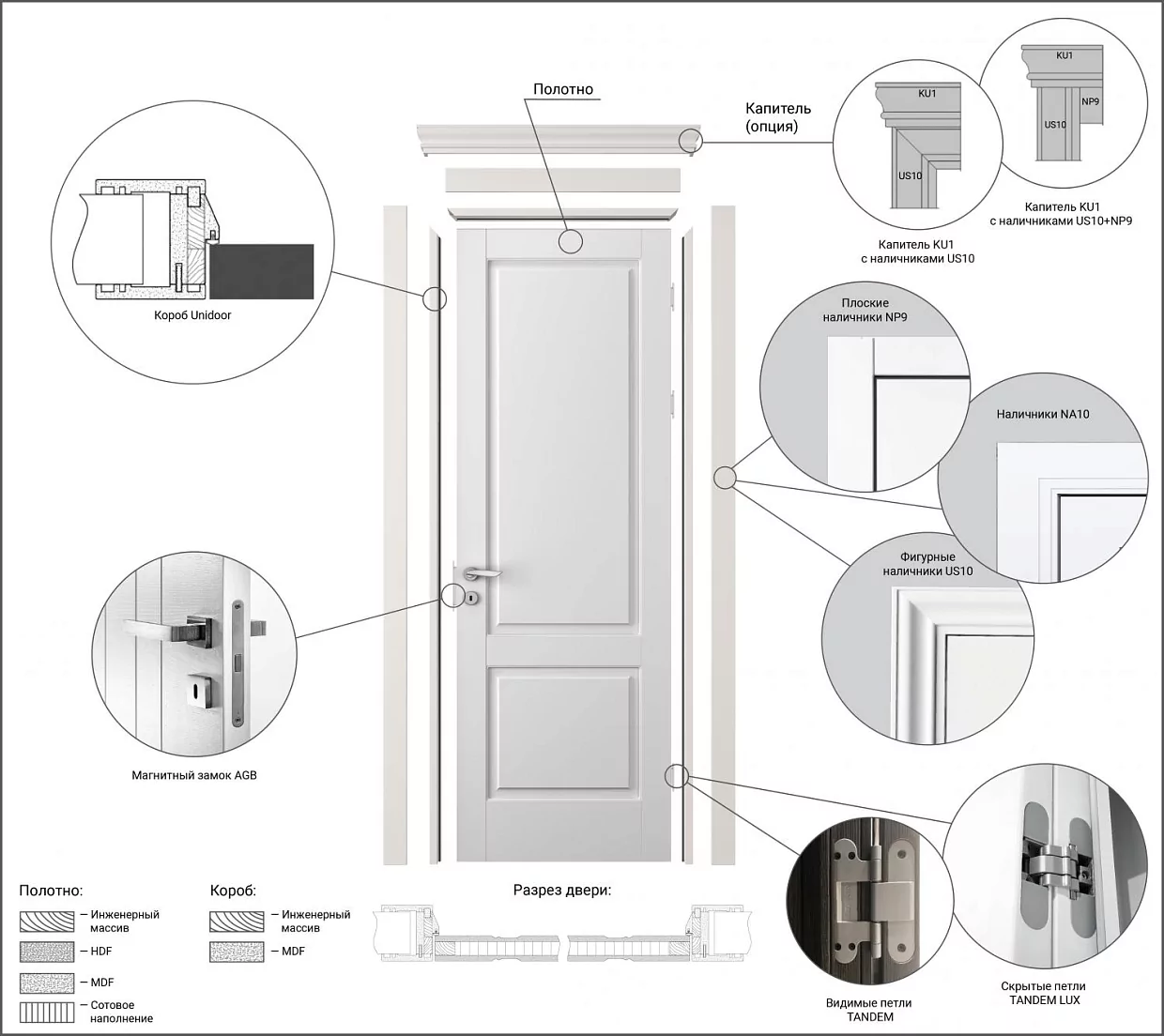 Door kit