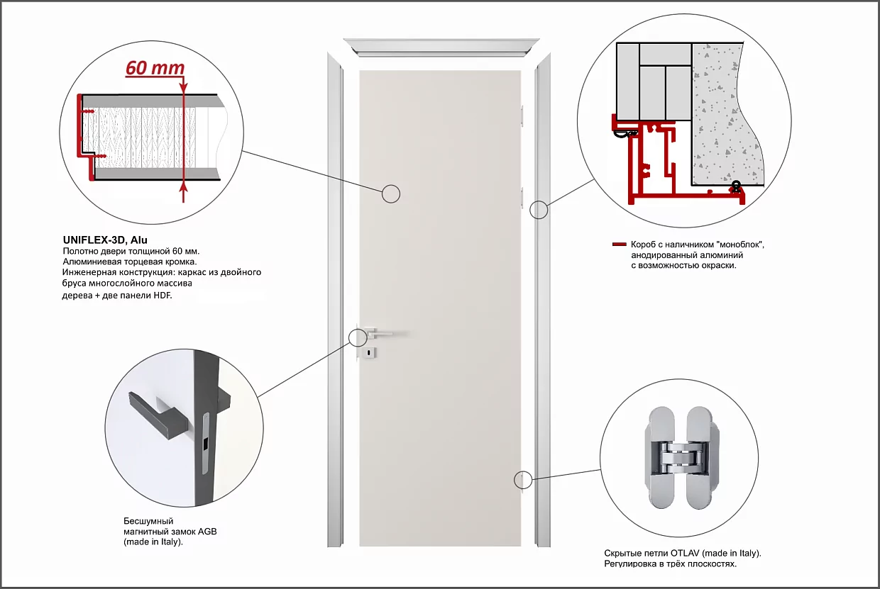 Door kit