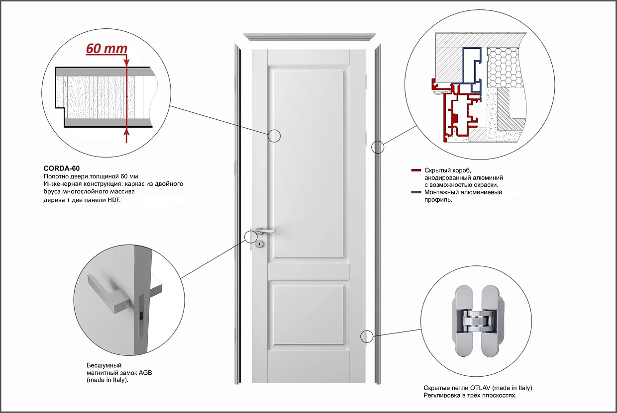 Door kit