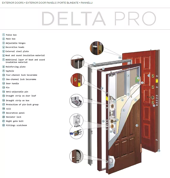 DELTA PRO 602 Steel door