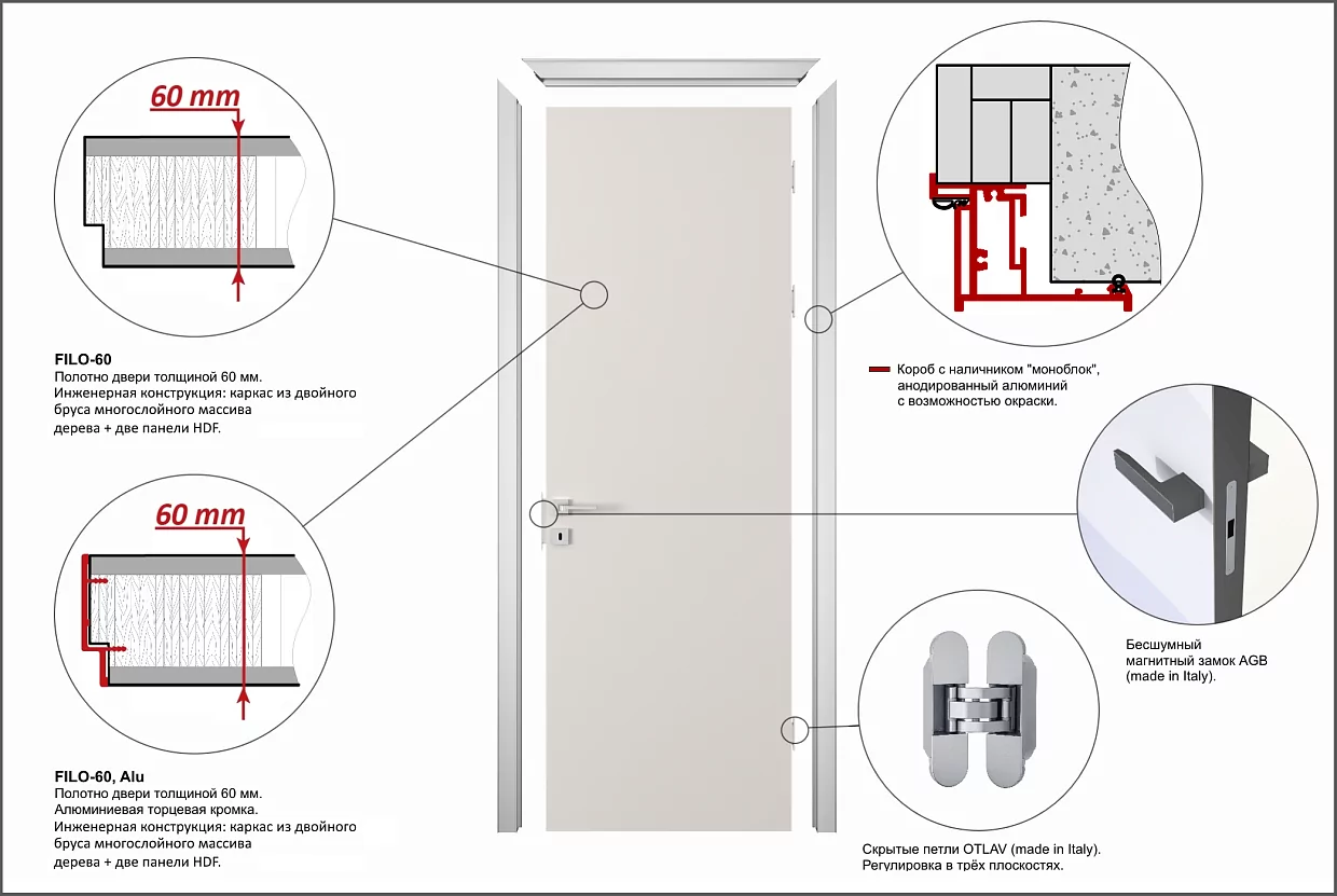 Door kit