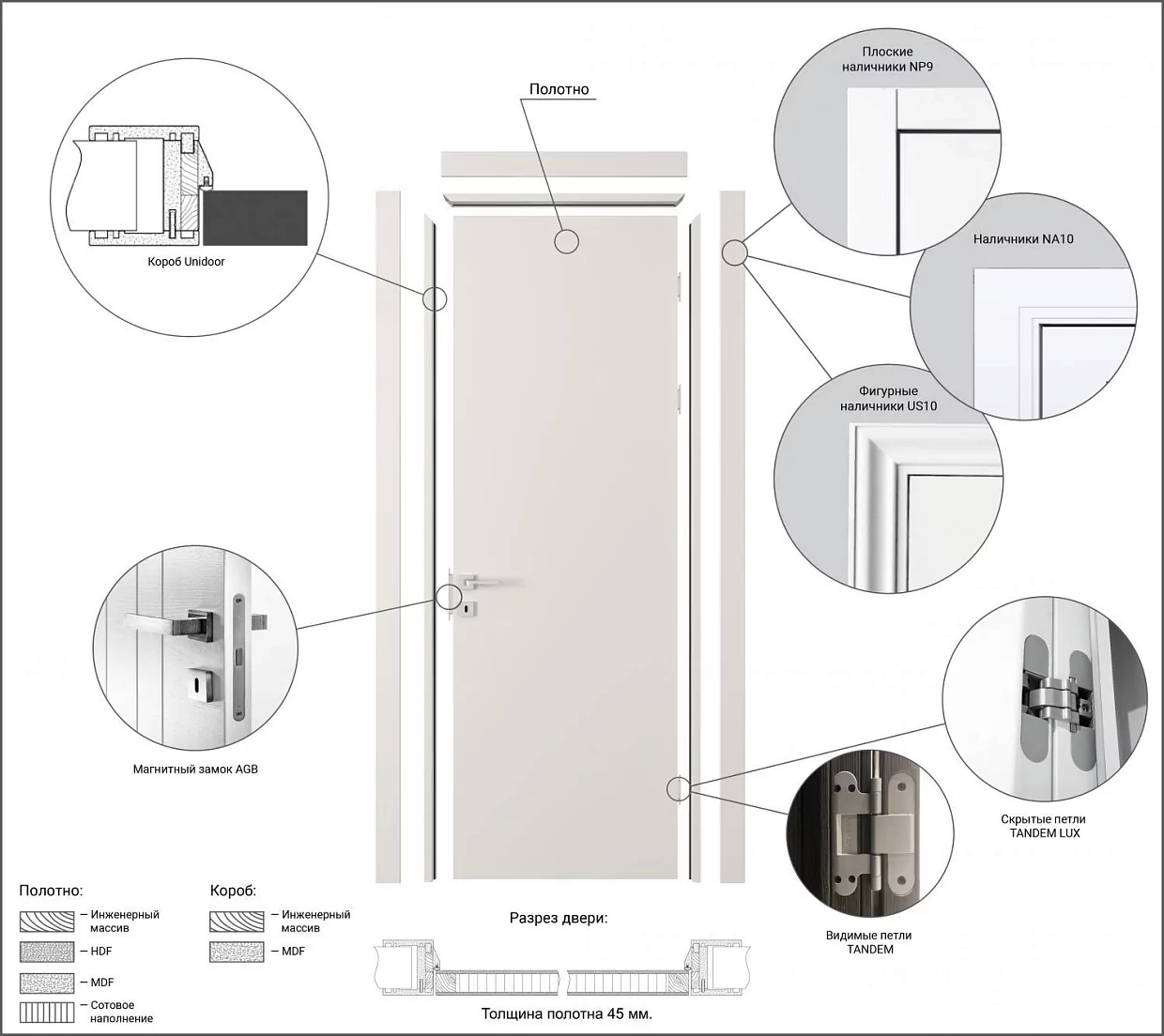 Door kit