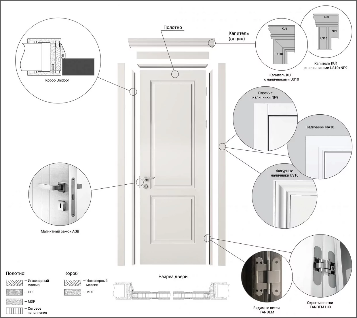 Door kit