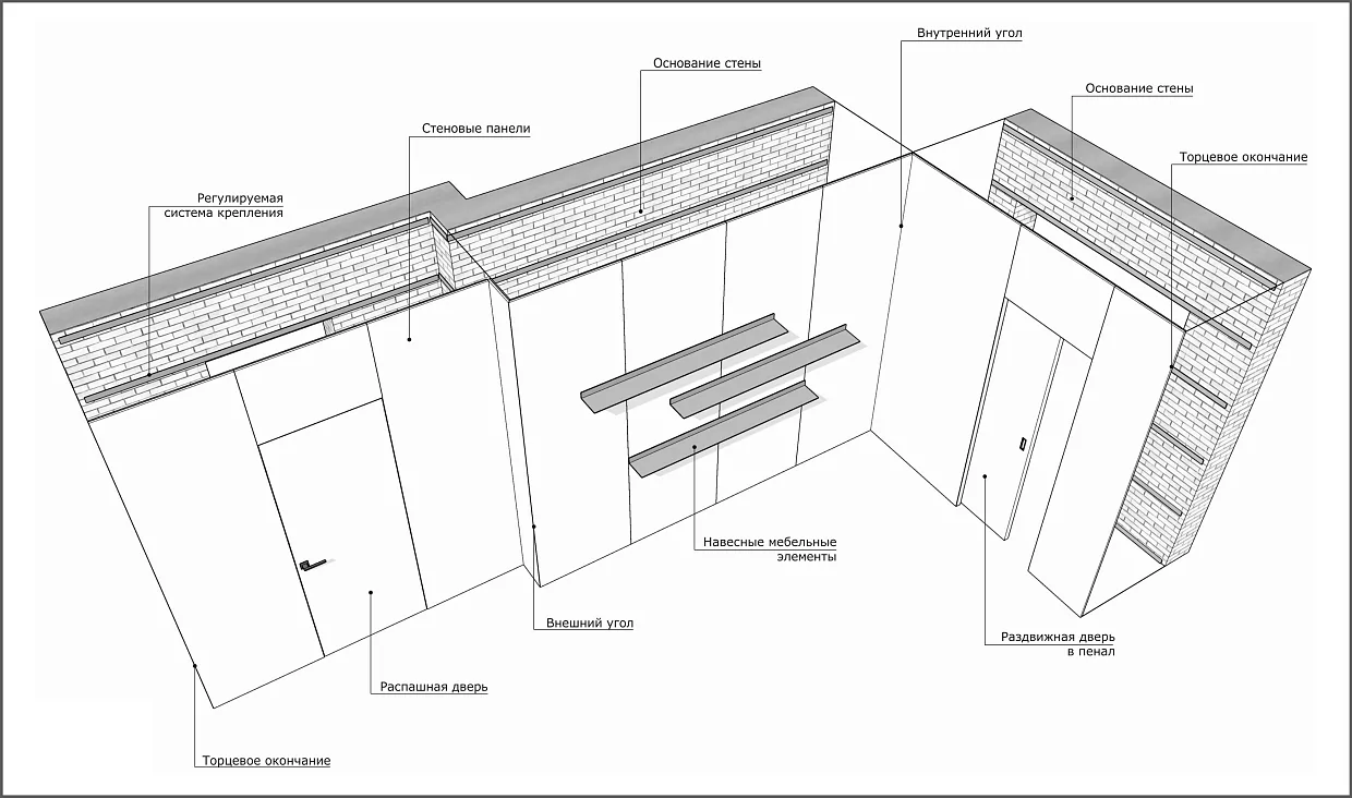 Technical solutions