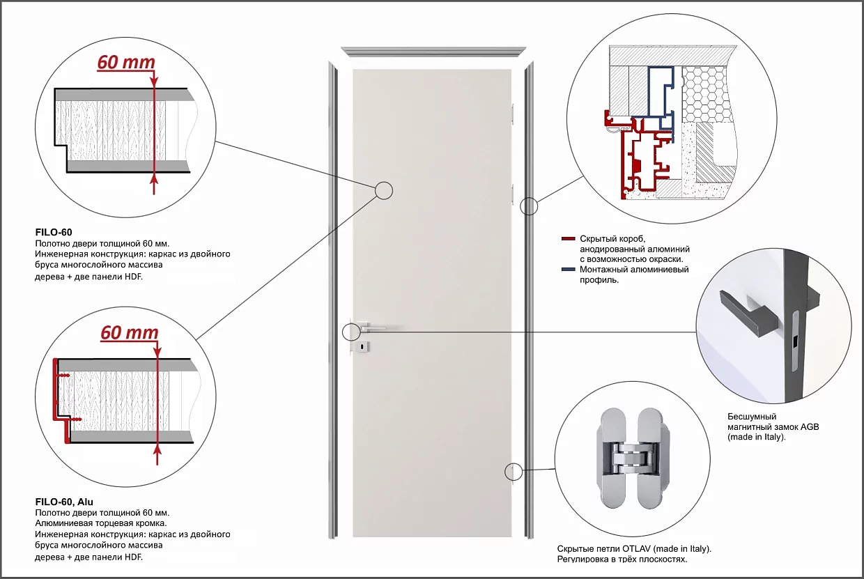 Door kit