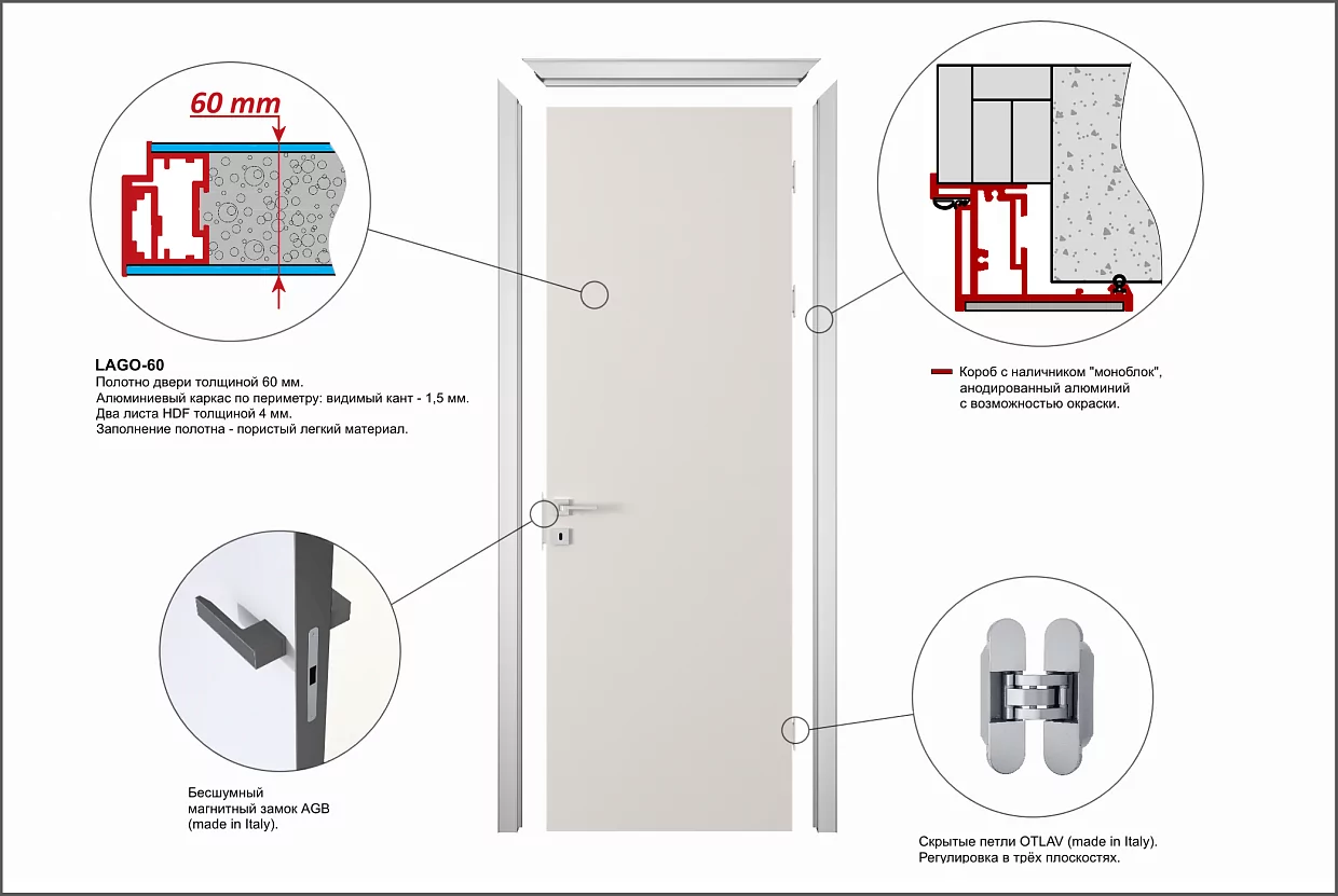 Door kit