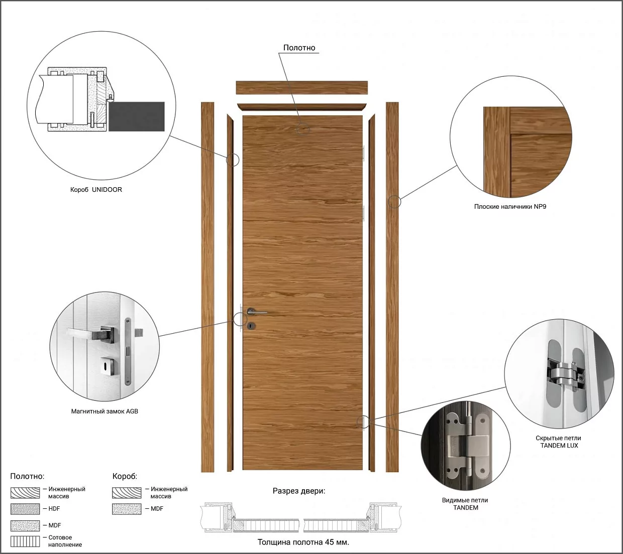 Door kit