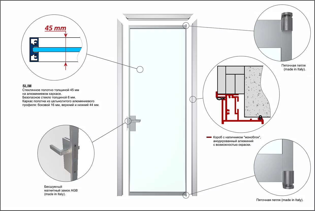 Door kit