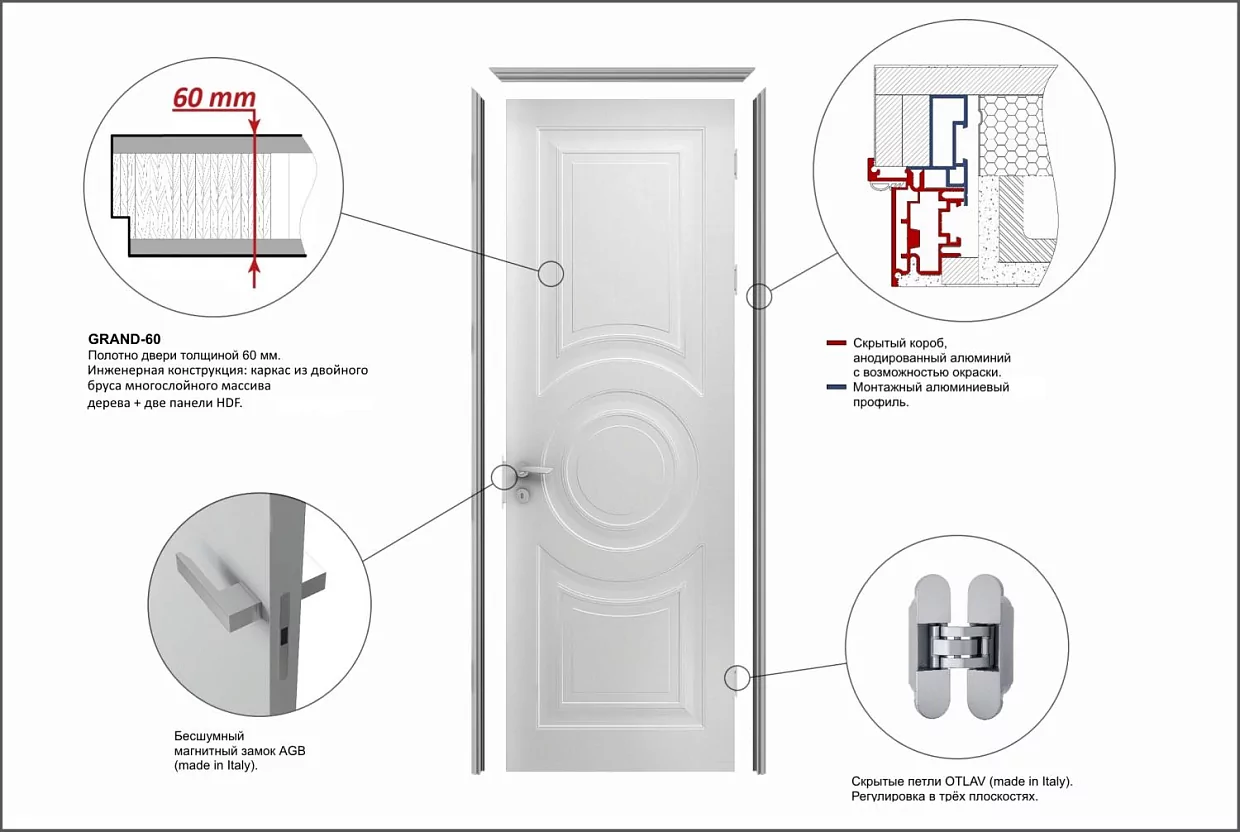 Door kit