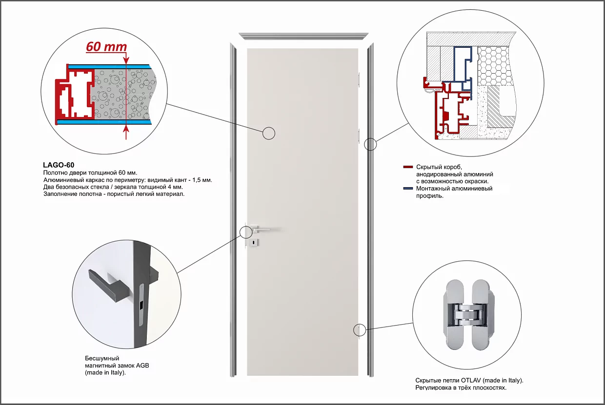 Door kit