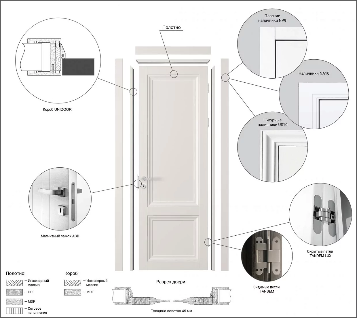 Door kit