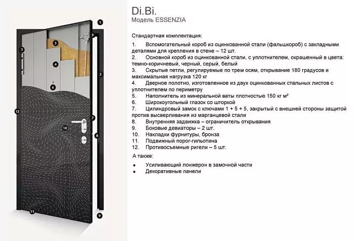 LINEA ESSENZIA front door