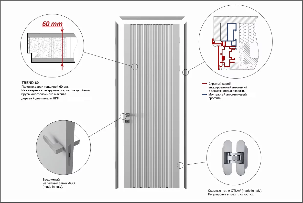 Door kit