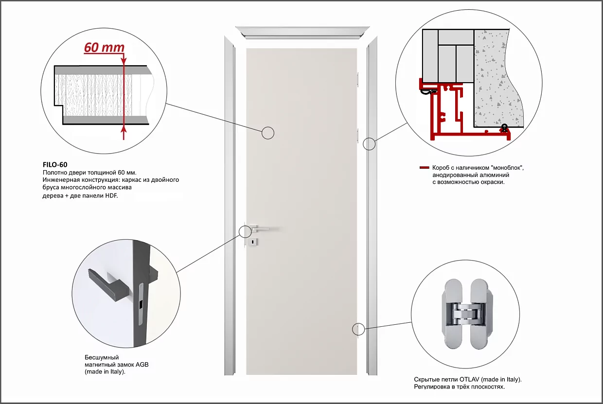 Door kit
