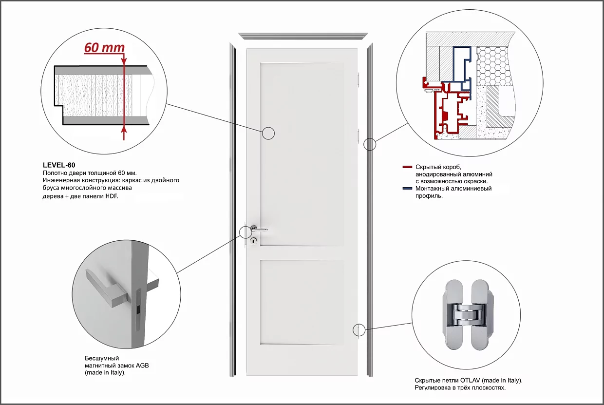 Door kit