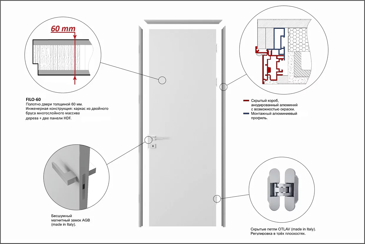 Door kit