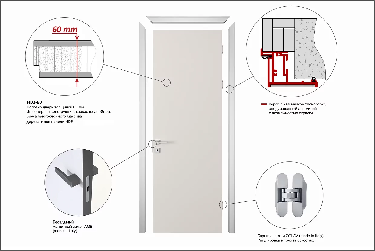Door kit