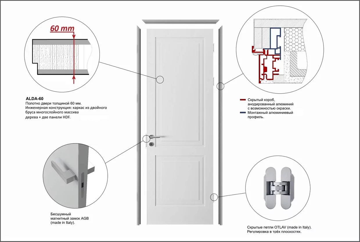 Door kit
