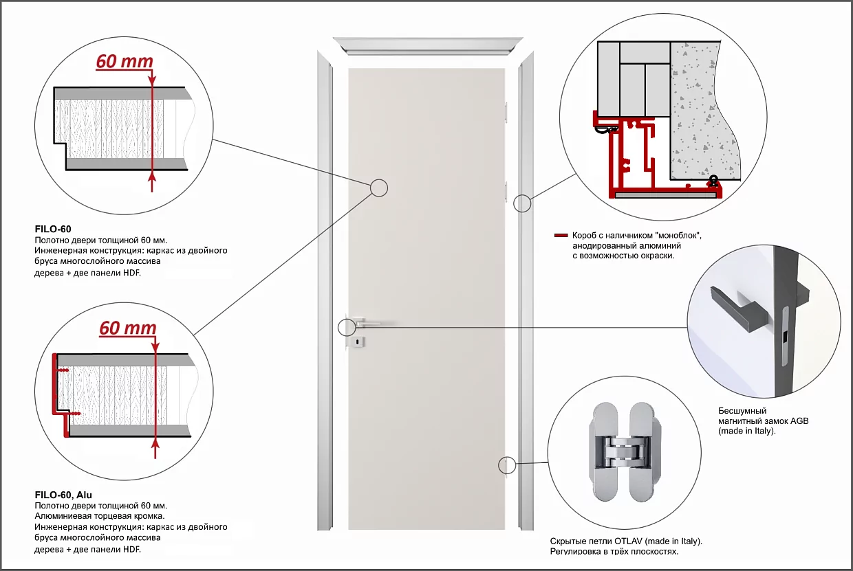 Door kit