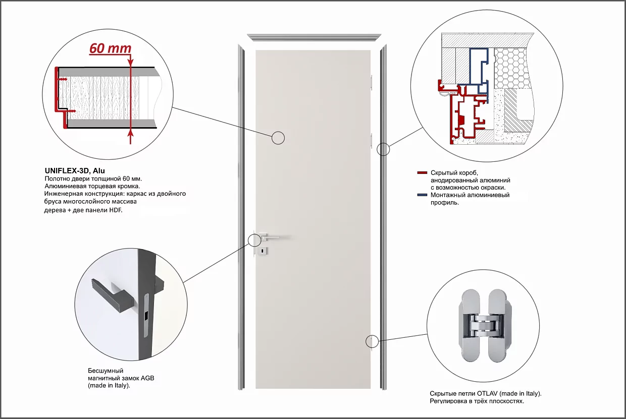 Door kit